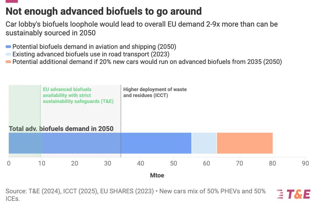 Biofuels In Cars A Dead End For Europe T E biofuels-in-cars-a-dead-end-for-europe-t-e